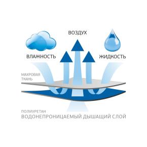Наматрасник премиум водонепроницаемый защитный 180х200х40 Stop Grass 