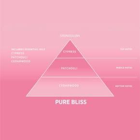 Спрей для подушки 50 мл. Pure Bliss Чистое блаженство - Петтигрейн | Кипарис | Базилик из Великобритании - пирамида аромата