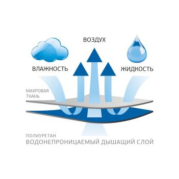 Наволочка водонепроницаемая 68х68 Stop Grass - защитный чехол на подушку - схема