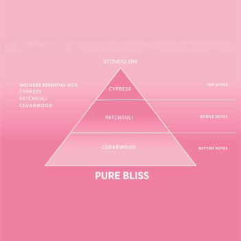Подарочный Арома набор розовый диффузор, свеча и спрей для белья Pure Bliss Чистое блаженство - Петтигрейн | Кипарис | Базилик